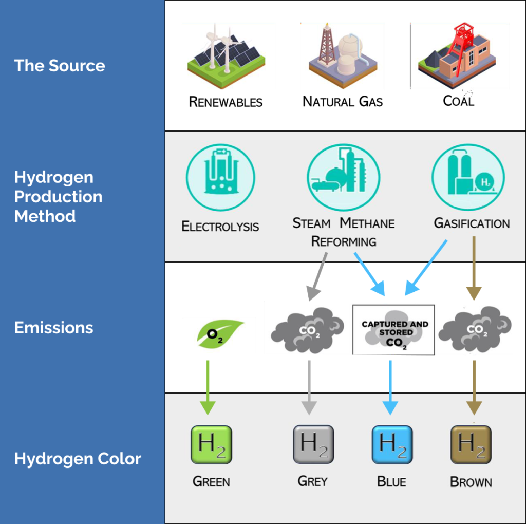 invest.green, Not-all-hydrogen-is-equal